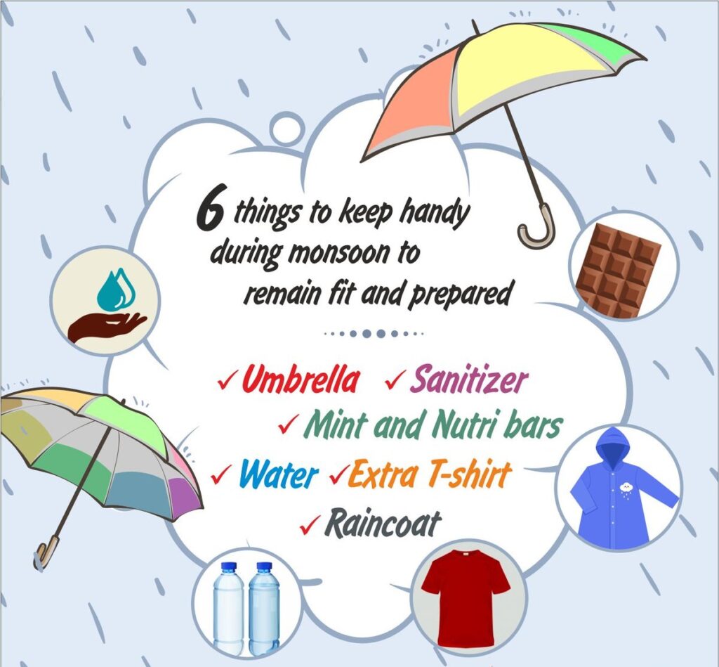 Follow The Measures To Prevent Your Home During Monsoon Season