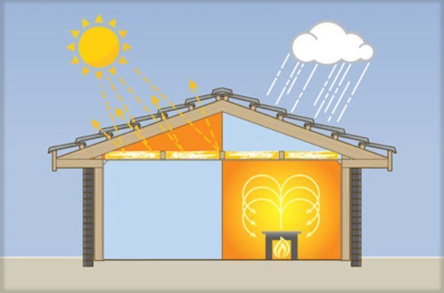 roof insulation